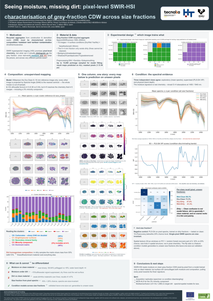 poster_CDW_A0_Jonan_Iturrioz.pdf